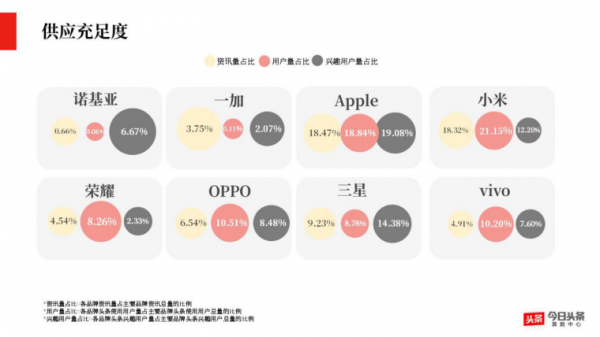 算法时代颠覆传统内容营销，PR们避免陷入六大坑