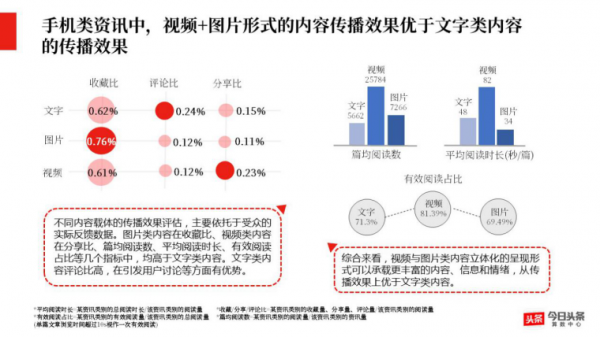 算法时代颠覆传统内容营销，PR们避免陷入六大坑