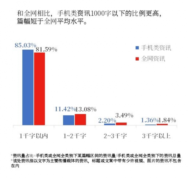 算法时代颠覆传统内容营销，PR们避免陷入六大坑