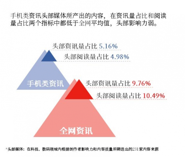 算法时代颠覆传统内容营销，PR们避免陷入六大坑