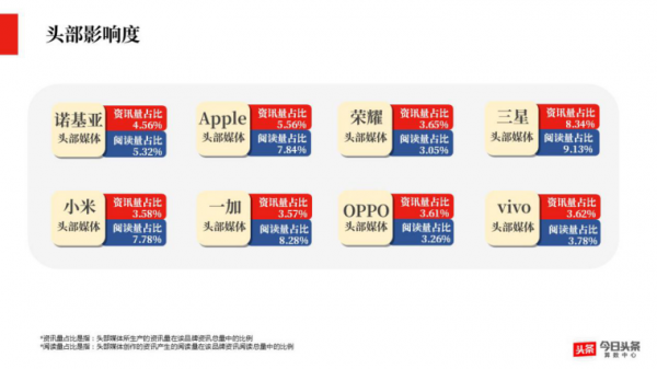 算法时代颠覆传统内容营销，PR们避免陷入六大坑