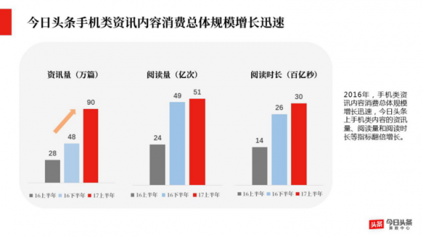 算法时代颠覆传统内容营销，PR们避免陷入六大坑