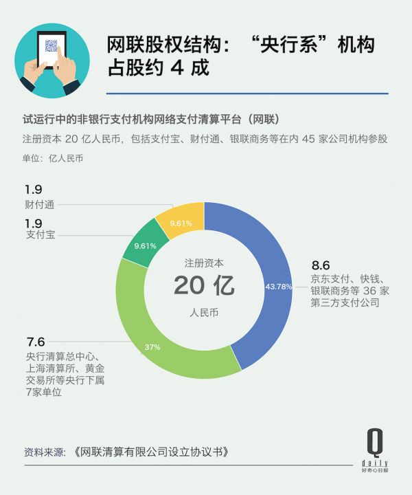 微信支付宝无现金日营销规模空前 为啥都着急了