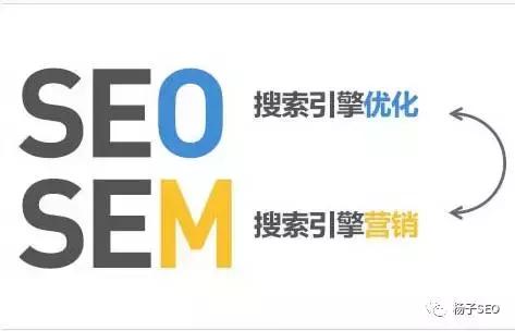 谈谈seo与付费排名到底是怎样的关系？