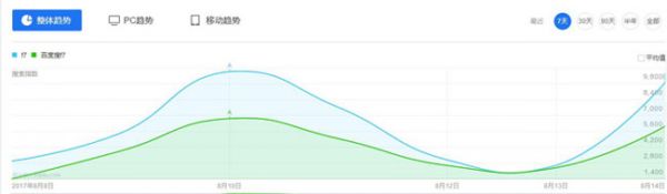 百度搜F7刷屏 复盘海马汽车价值百万的悬念营销