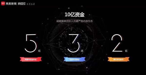 做运营，学会给对方一个「无法拒绝的理由」