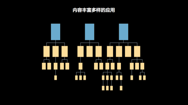 背后的分析！IOS 11的设计理念和3个设计方向总结