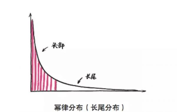 想进入共享单车这样的爆红行业？先找到你的“头部优势”