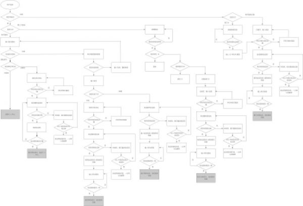 这个不起眼的「小」功能（登录），也有这么多门路