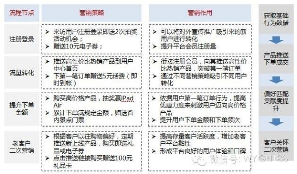 互联网B2C/B2B电商平台运营能力及策略分析