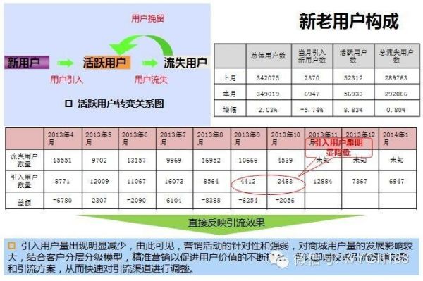 互联网B2C/B2B电商平台运营能力及策略分析