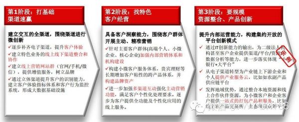 互联网B2C/B2B电商平台运营能力及策略分析
