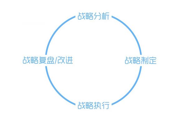 谈营销最怕混淆概念，企业CEO不得不看的营销知识图谱
