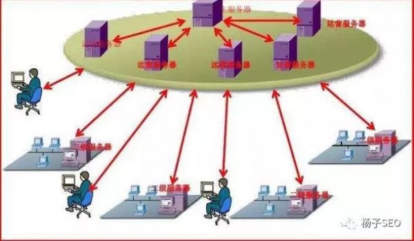 SEO优化应对空间和服务器需注意哪些相关问题？