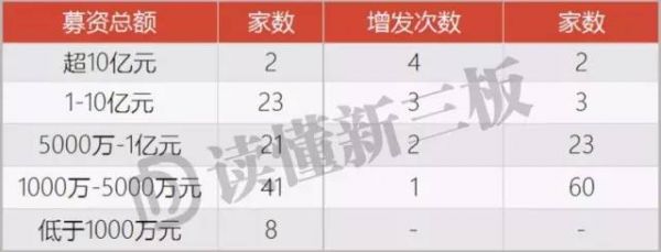 扫描157家公司的前世今生后 我们发现了新三板借壳真相