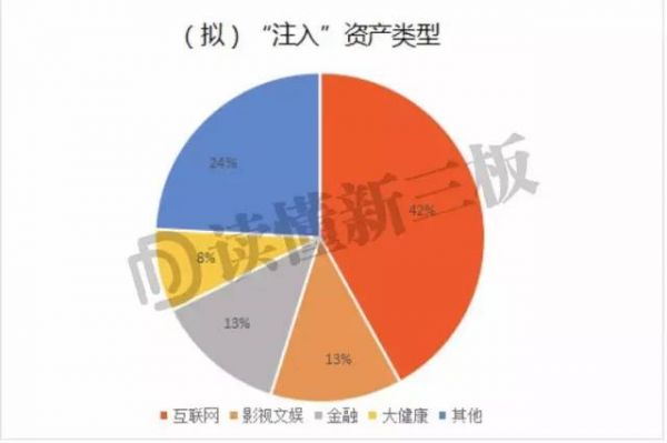 扫描157家公司的前世今生后 我们发现了新三板借壳真相