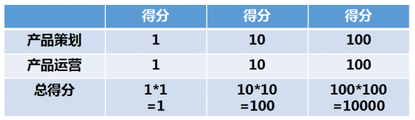 运营三问：是什么？核心何在？未来会怎样？