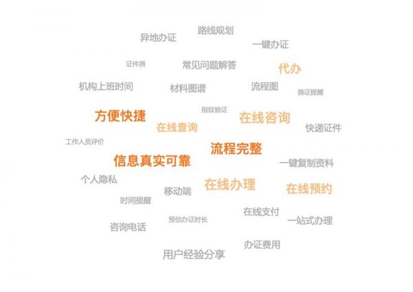 用58同城的实战案例，带你认识完整的改版流程！