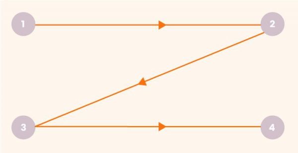 优化UI界面会惹怒用户？你应该这么做