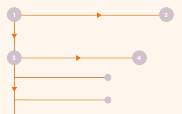 优化UI界面会惹怒用户？你应该这么做