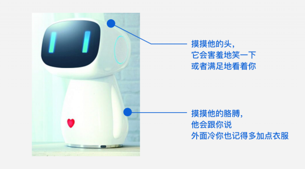 界面设计 ≠ 屏幕设计：什么是界面设计？