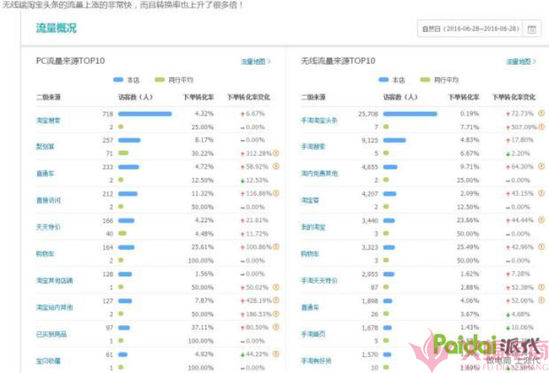 盘点淘宝平台化的运营模块 这些你认全了吗