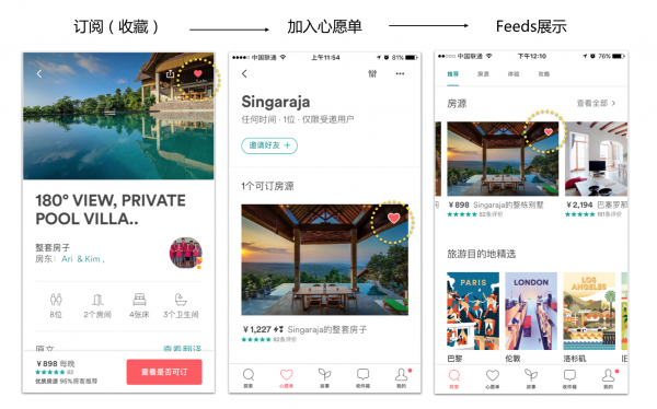 符合用户心智的「订阅」功能浅析