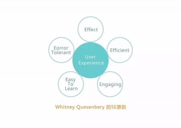 设计思考：设计师如何提高产品思维 ？