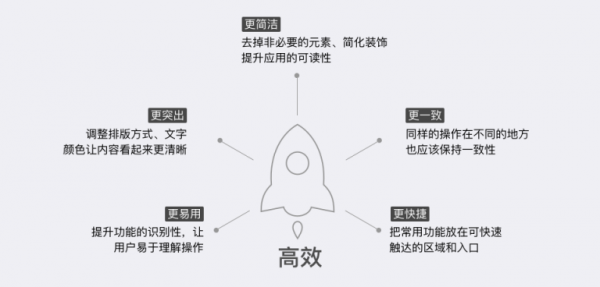 微云使用效率大幅提高的背后，腾讯设计师这样做改版