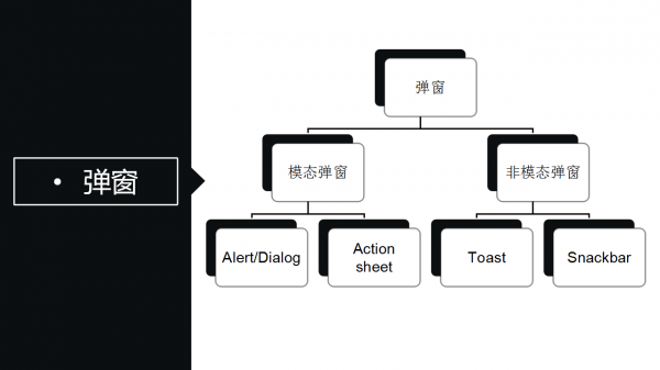 反馈提示形式总结与设计要点浅析