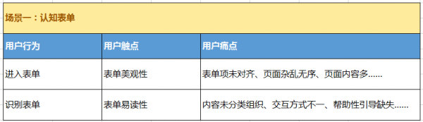 如何运用「用户场景法」进行产品设计？