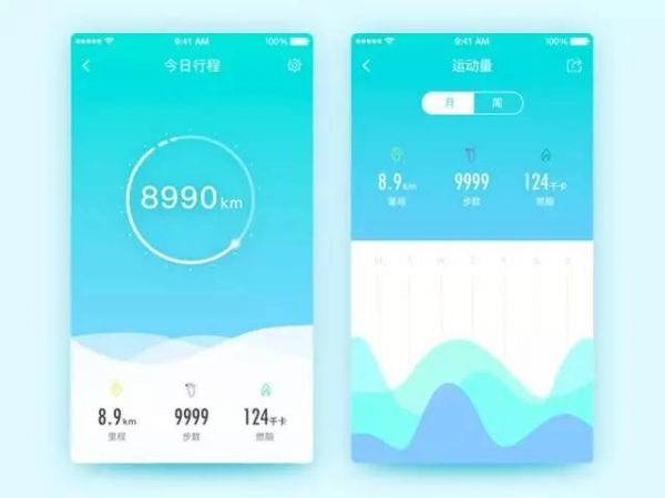 设计心理学：信息板带来了什么？