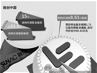 亏损超15亿元 买乐视孙宏斌到底赚了还是赔了？