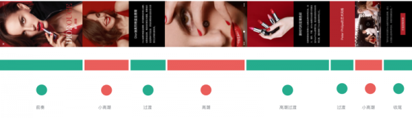 无论趋势怎么变，掌握这些设计节奏就不怕过时！