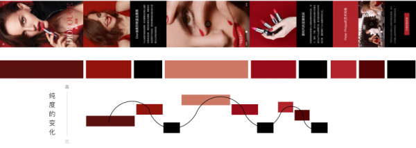 无论趋势怎么变，掌握这些设计节奏就不怕过时！