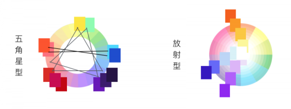 无论趋势怎么变，掌握这些设计节奏就不怕过时！