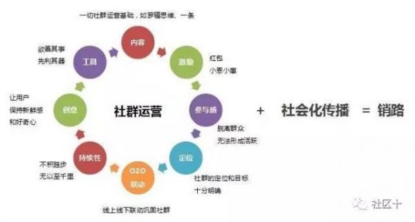 玩转社区与社群：6句话，便让用户不再沉默