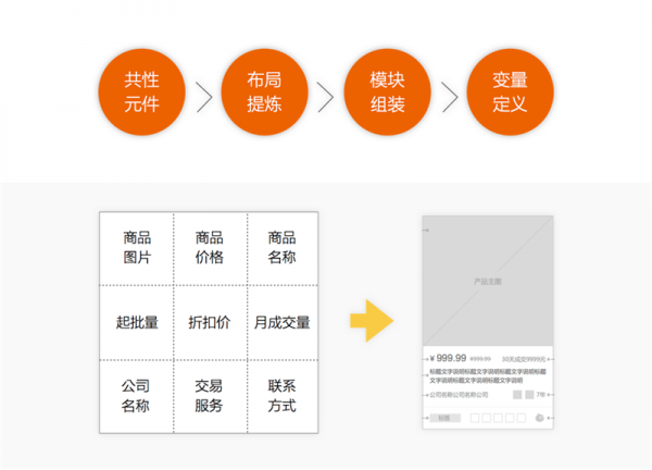 如何培养组件化设计思维？来看阿里设计师的经验总结