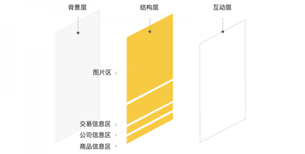 如何培养组件化设计思维？来看阿里设计师的经验总结