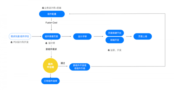 如何培养组件化设计思维？来看阿里设计师的经验总结