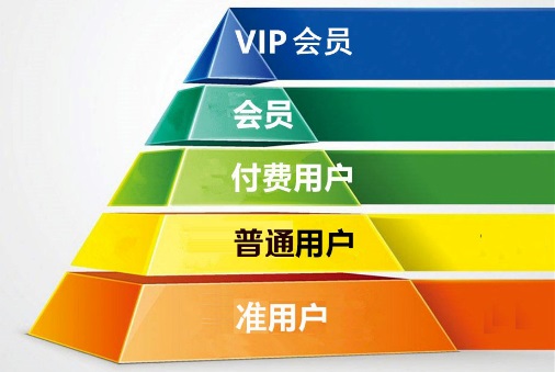 读《运营密探》深入了解社群运营