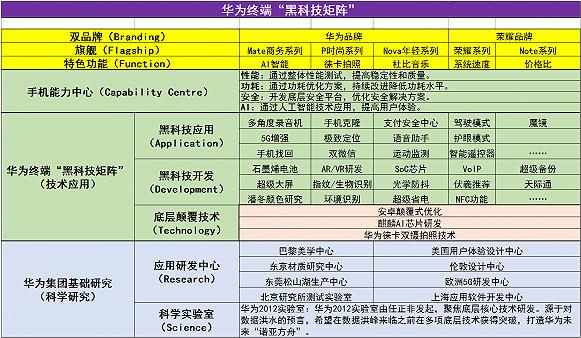 华为手机的光荣与梦想 中国制造的技术崛起