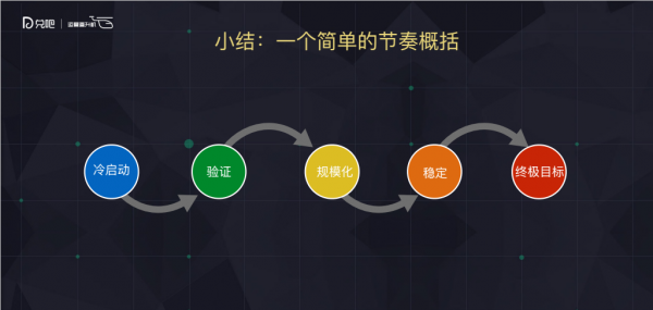 社区建设：如何从0到1引导用户创造内容？