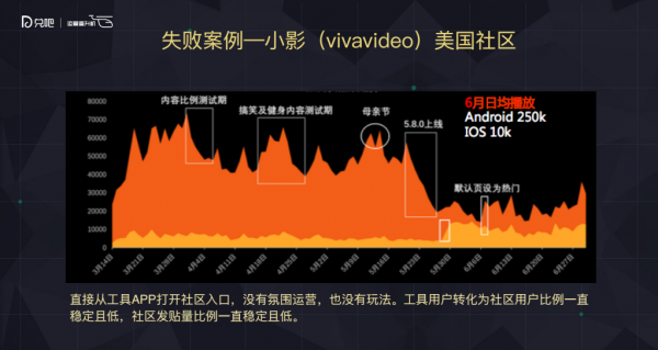 社区建设：如何从0到1引导用户创造内容？