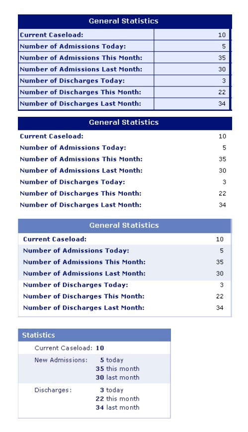 在WEB/UI的交互设计中运用格式塔心理学理论