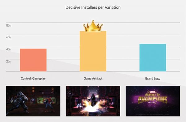ASO案例研究：Kabam是如何将安装转换增加66%的