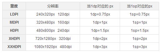 从零开始设计一款APP之ANDROID设计规范篇