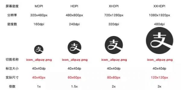 从零开始设计一款APP之ANDROID设计规范篇