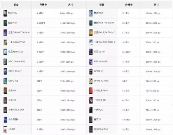 从零开始设计一款APP之ANDROID设计规范篇