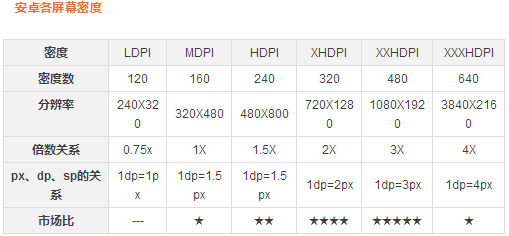 从零开始设计一款APP之ANDROID设计规范篇